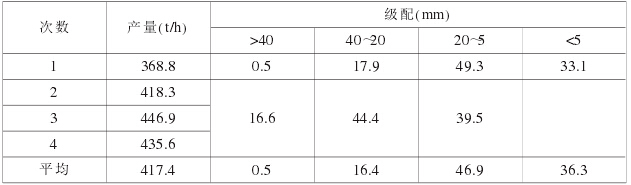 HP- 5oosT- F產(chǎn)品檢驗(yàn)