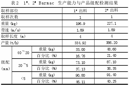 論立式沖擊破碎機制砂工藝